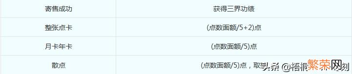 三界功绩不够用 梦幻西游押镖三界功绩会不够吗