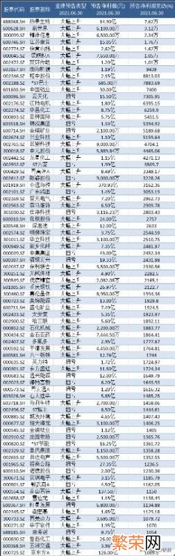 「3元以下有潜力的股票」 未来可能涨100倍的股票