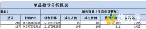 uv是访客还是浏览量 淘宝uv是什么意思