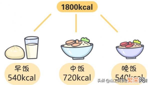 居民营养膳食指南2021 膳食宝塔食物模型2021