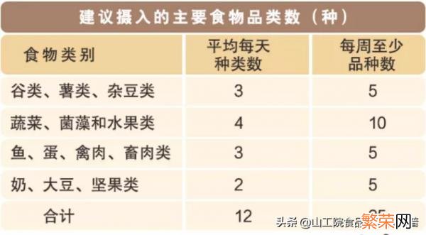 居民营养膳食指南2021 膳食宝塔食物模型2021