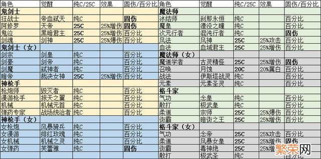 那么强化还有意义吗 dnf百分比职业强化还是增幅武器