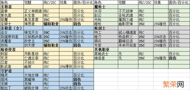 那么强化还有意义吗 dnf百分比职业强化还是增幅武器