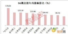 5G龙头股票有哪些 5g龙头股票有哪些