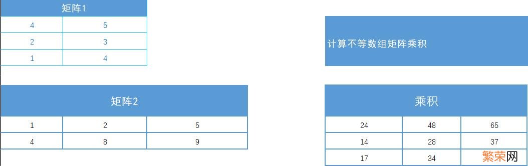 Excel中 excel中mmult函数怎么数组运算