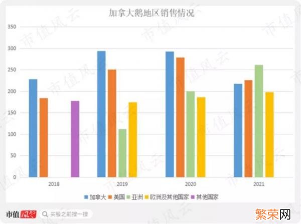 年轻人的羽绒服 雪中飞羽绒服官方旗舰