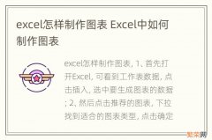 excel怎样制作图表 Excel中如何制作图表