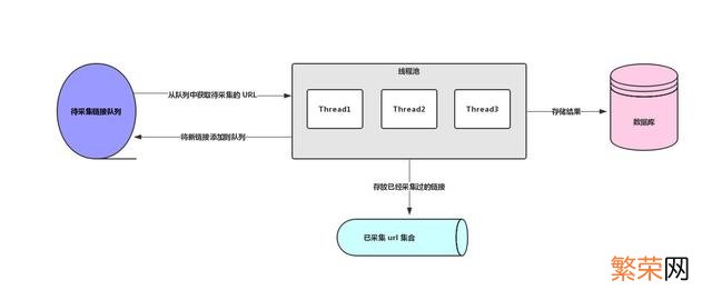 Java和python爬虫有什么区别 java爬虫与python爬虫的区别