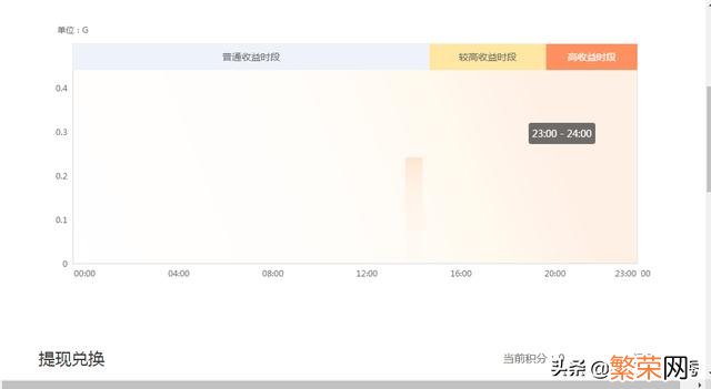 2022年使用电脑赚钱的10种方法 用电脑怎么赚钱最稳定