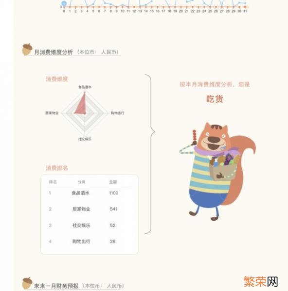 5个好用的记账软件 免费的记账软件哪个好用