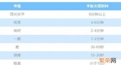 掌握平板支撑正确做法 平板支撑正确姿势