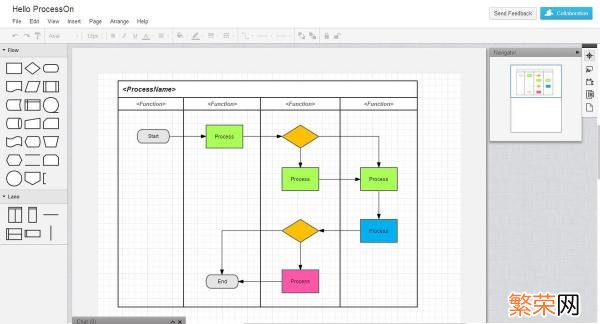 在线流程图工具 制作流程图的工具