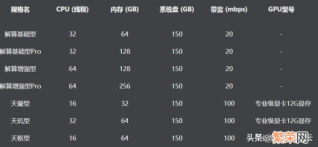 如何通过设置提高电脑性能 提高电脑性能的设置