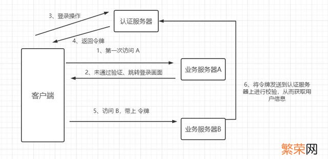 springboot SpringBoot+Vue+ElementUI实现后台管理系统模板