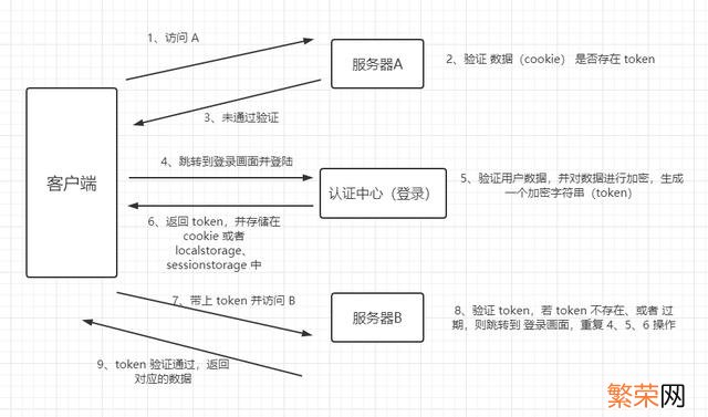 springboot SpringBoot+Vue+ElementUI实现后台管理系统模板