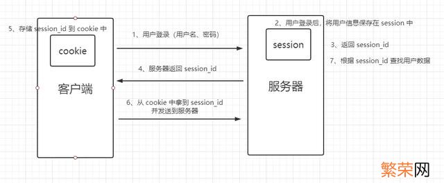 springboot SpringBoot+Vue+ElementUI实现后台管理系统模板