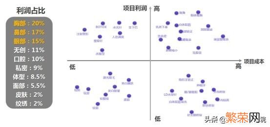 公立医院入场 医院网络营销