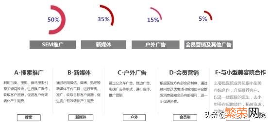 公立医院入场 医院网络营销