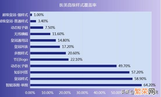 公立医院入场 医院网络营销