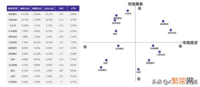 公立医院入场 医院网络营销