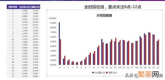 公立医院入场 医院网络营销