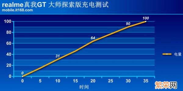 保质又保价的手机谁不爱 真我手机是什么牌子质量怎么样