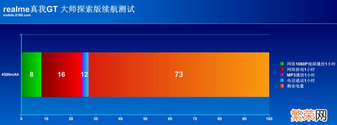 保质又保价的手机谁不爱 真我手机是什么牌子质量怎么样