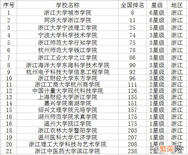 嘉兴市委书记张兵 同济大学浙江学院转设