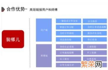 安装师傅怎么实现入驻天猫商城 淘宝安装师傅接单app不用交押金的