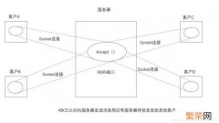 实现了微信群聊 微信群聊代码