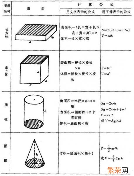 圆的周长怎么算 周长公式怎么算