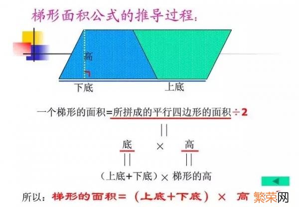 圆的周长怎么算 周长公式怎么算