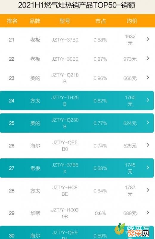 燃气灶排名前十名品牌有哪些 品牌燃气灶排名前十名有哪些