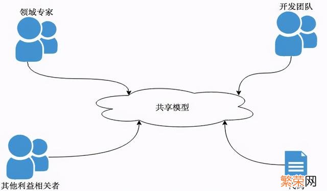 matlab怎么构建函数模型 建立函数模型的步骤和方法