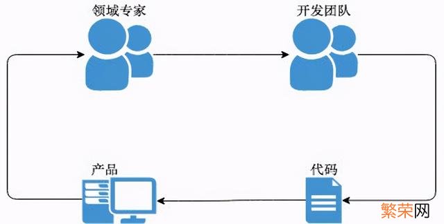 matlab怎么构建函数模型 建立函数模型的步骤和方法