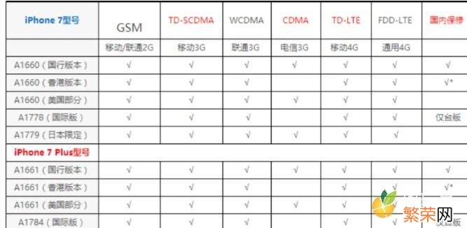 手机卡贴是干什么用的 卡贴是什么