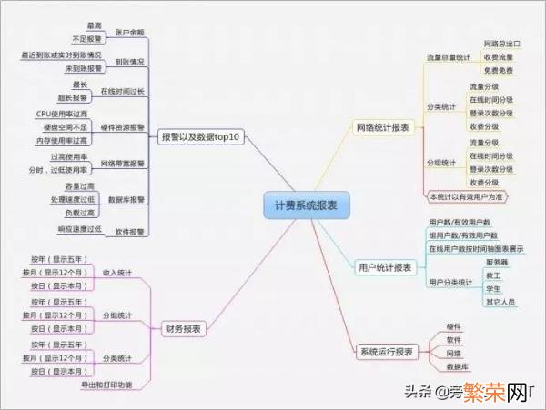 PPT制作教程 ppt制作教程步骤