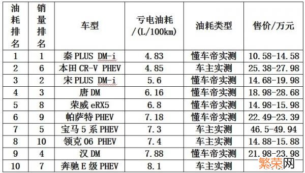 新能源电动汽车十大名牌排名及价格 混动汽车十大名牌排名及价格