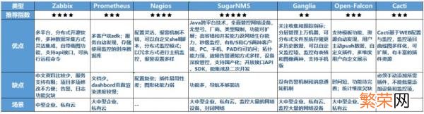 两款Windows流量监控软件 网管家电脑监控软件