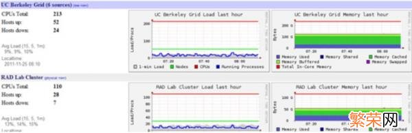 两款Windows流量监控软件 网管家电脑监控软件