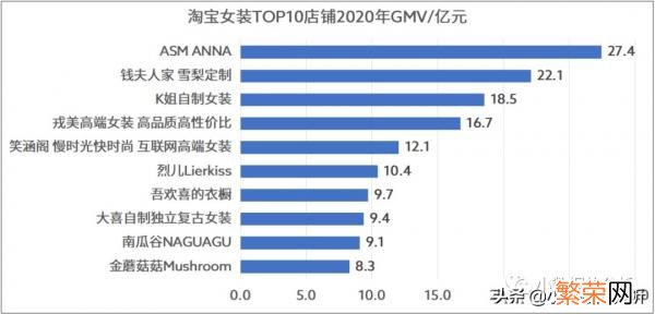 女装货源从哪来 网店女装货源哪里找