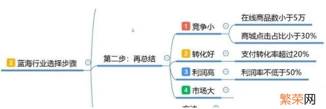 线上冷门暴利行业 电商冷门但暴利的产品