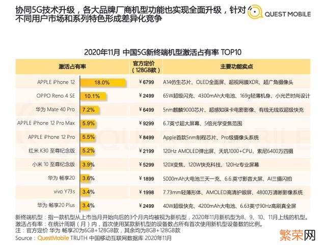 百元机怎么选 oppoa32手机怎么样