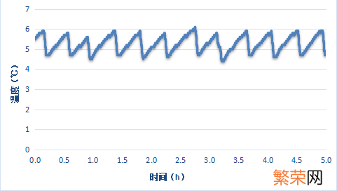 国产冰箱界的隐形冠军 奥马电冰箱质量怎么样