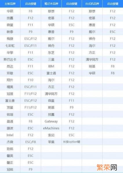 电脑一键ghost重装系统步骤 win7一键ghost重装系统步骤