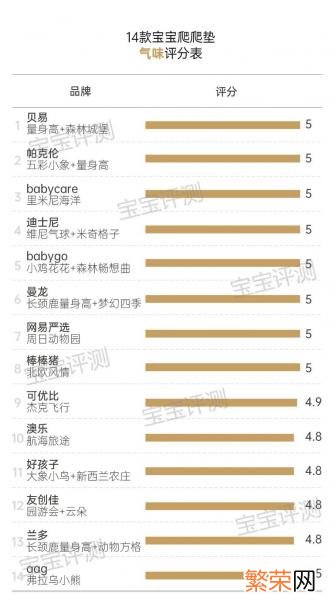 安全度最高的10xpe爬行垫品牌 十大xpe爬行垫品牌价格