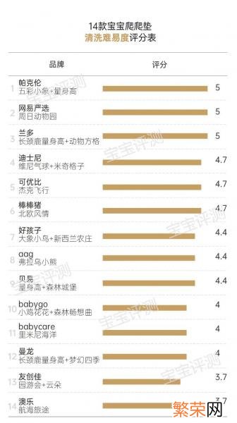 安全度最高的10xpe爬行垫品牌 十大xpe爬行垫品牌价格