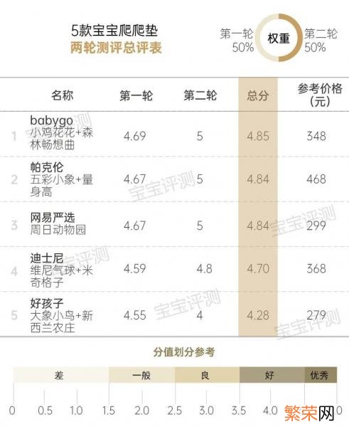 安全度最高的10xpe爬行垫品牌 十大xpe爬行垫品牌价格