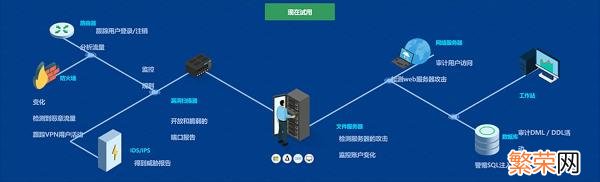 TrendAnalyzer analyzer软件数据导出