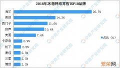 电冰箱质量排行榜 中国电冰箱质量排名